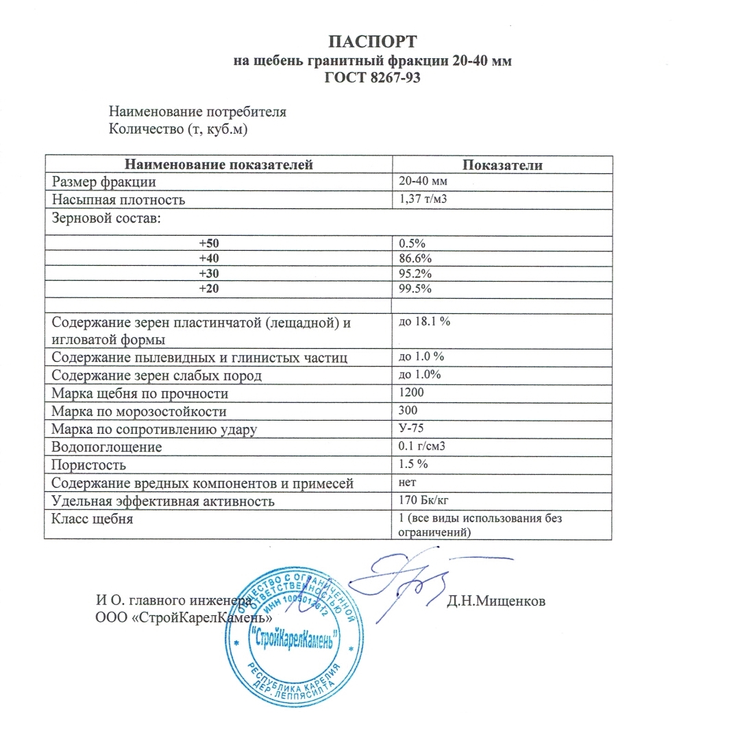 Продам щебень